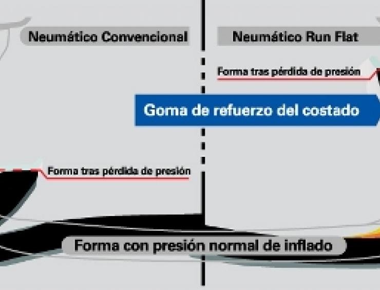 Run-Fla trenkaat